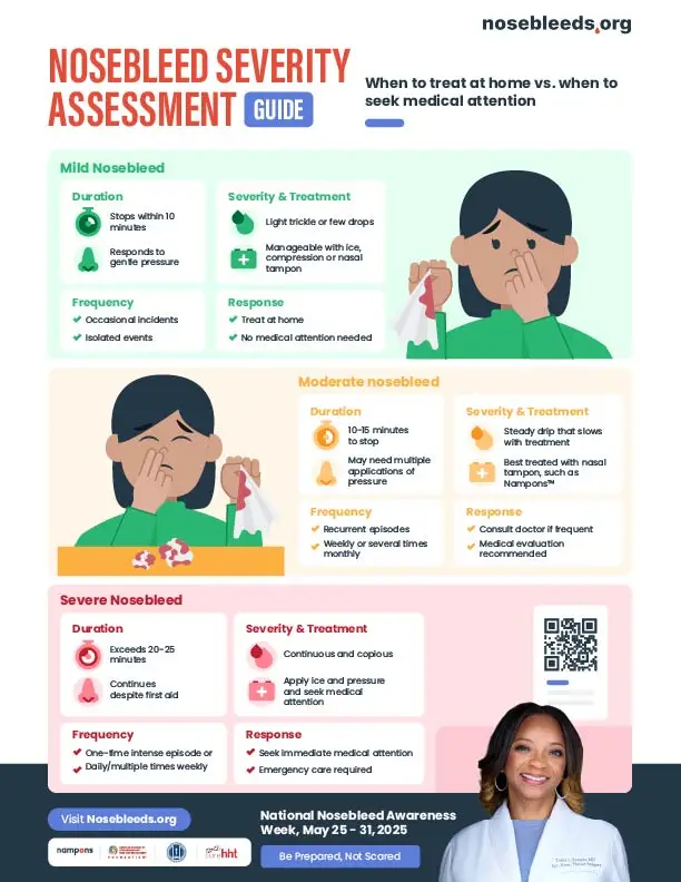 Nosebleed Severity Assessment