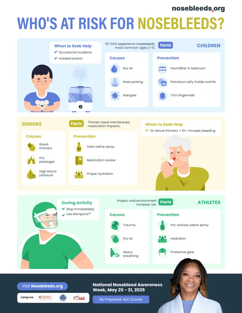 Causes and Prevention of Nosebleeds
